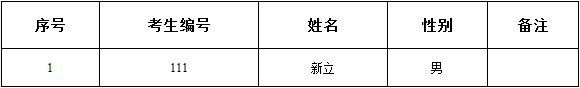 非教师岗位招聘录用名单公示