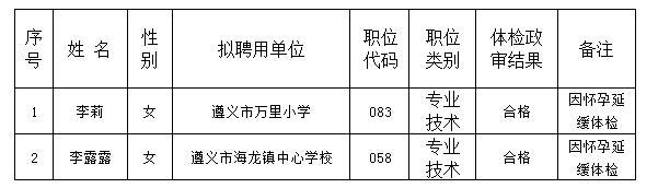 教师招聘拟聘公示
