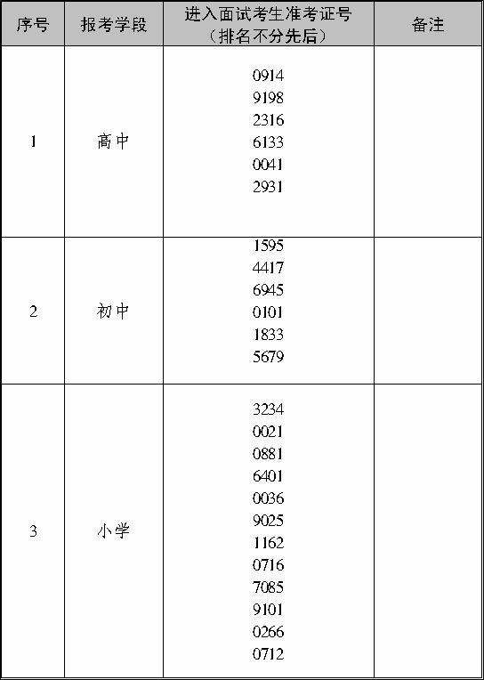 四川武侯区招聘校级干部面试名单公示