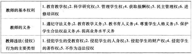 教师的权利与义务