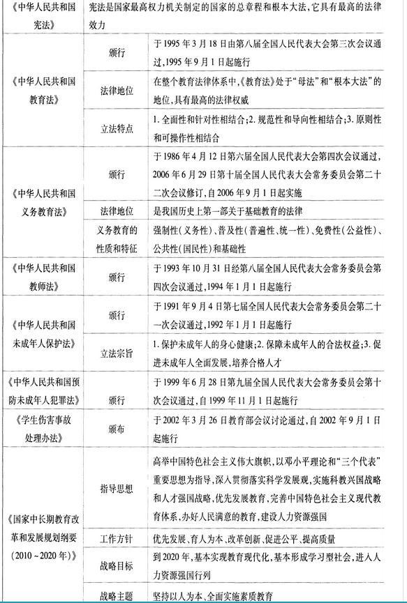 我国主要教育法律法规与教育政策解读
