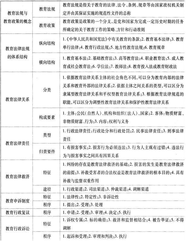 中学教师资格证考试《综合素质》考点精析:2.1教育法律法规基础