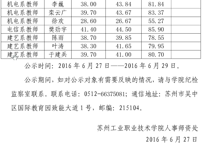 江苏苏州工业职业技术学院招聘紧缺专业博士研究生面试考核总成绩公示（第一次）