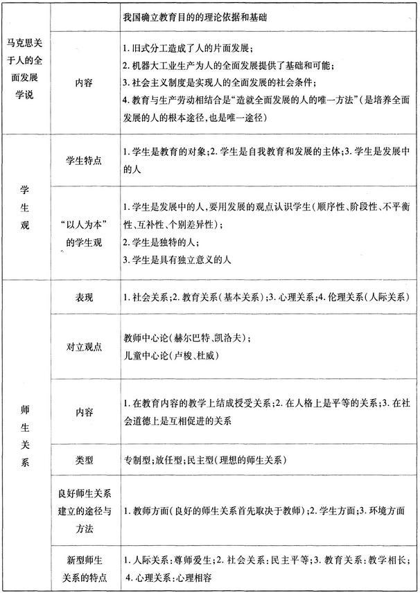 中学教师资格证考试《综合素质》考点精析:1.2学生观