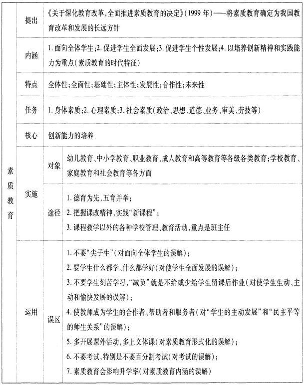 中学教师资格证考试《综合素质》考点精析:1.1教育观