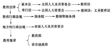 命题考点分析