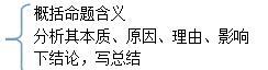 20150930110235733