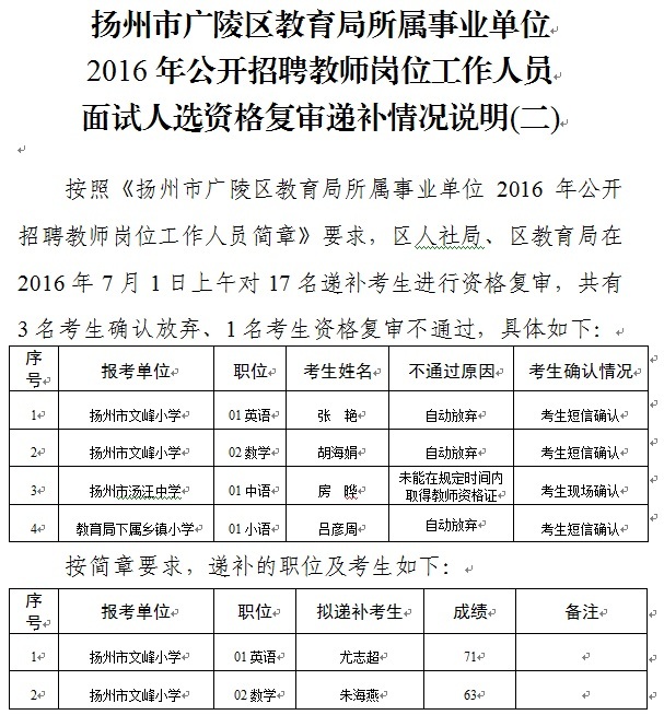 江苏广陵区教师招聘岗位面试人选资格复审递补公告