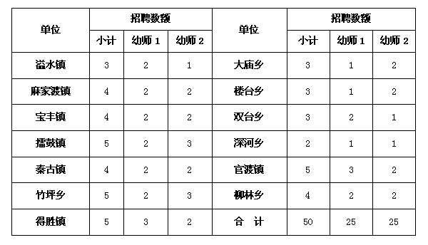湖北竹山县招聘50名幼儿园教师