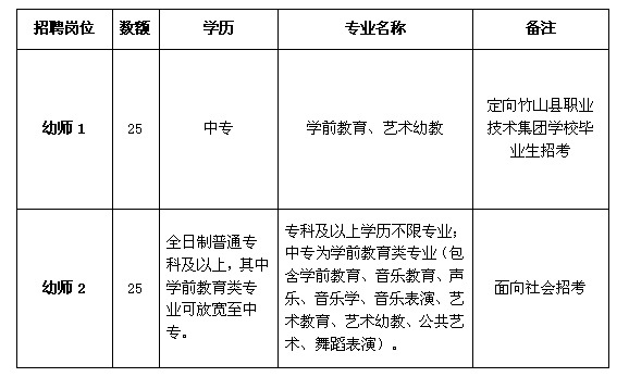 湖北竹山县招聘50名幼儿园教师