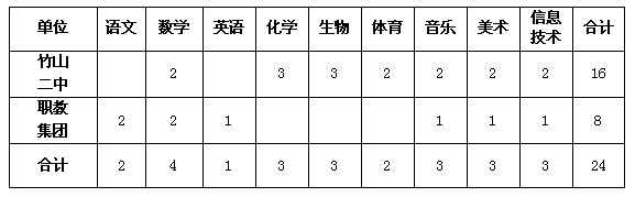 湖北竹山县招聘24名高中教师