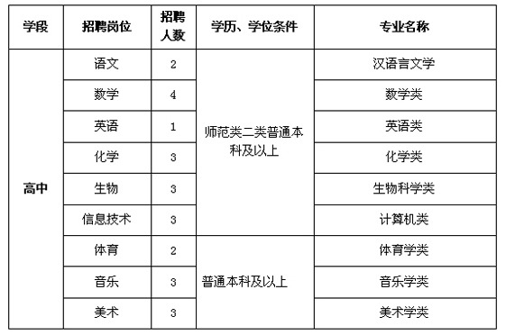 湖北竹山县招聘24名高中教师