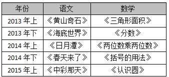 20151110061027981