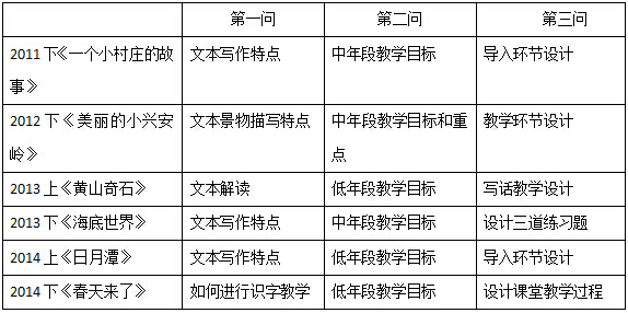 20150401043753432