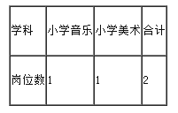 招聘岗位
