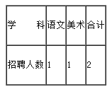 招聘人数