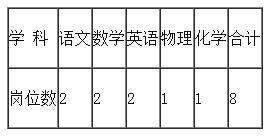 学科岗位