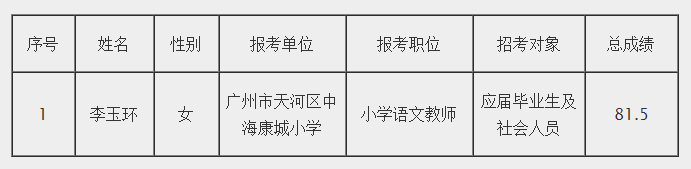 递补人员