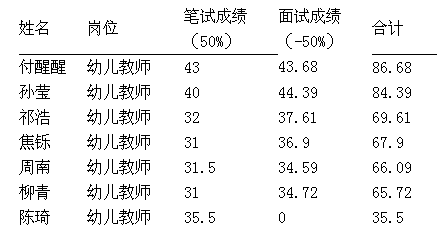 成绩公告