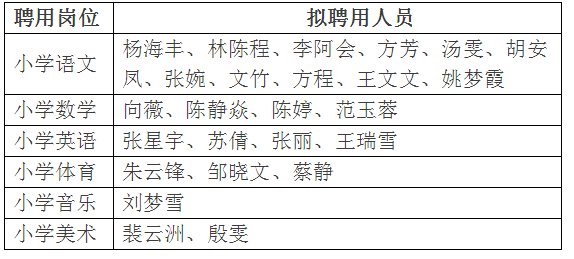 教师招聘拟聘公示