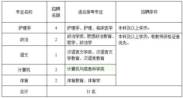 招聘以下专业教师