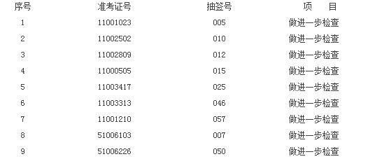 进一步检查的考生