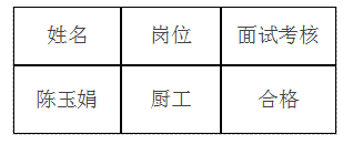入围应聘人员的面试考核成绩