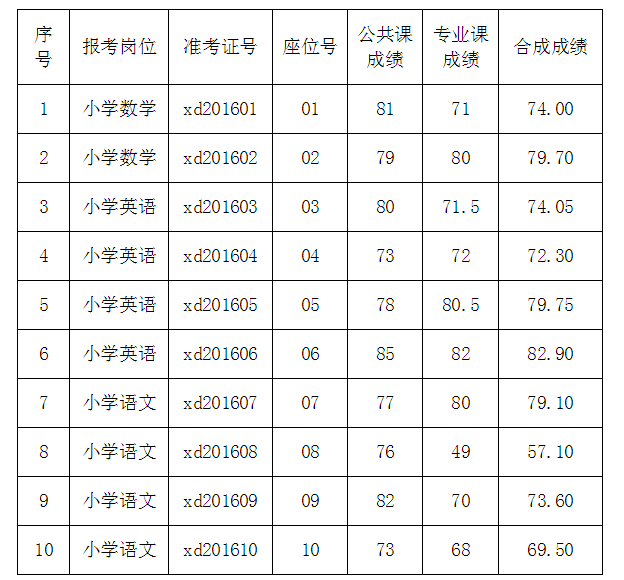 考试成绩公示