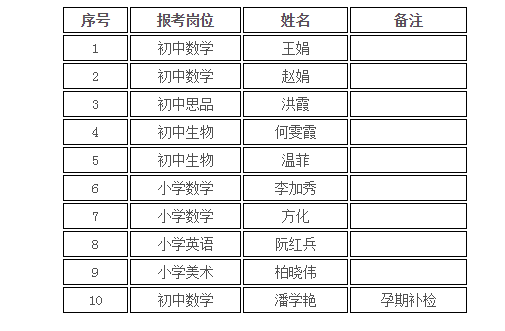 选聘中小学教师拟聘名单公示