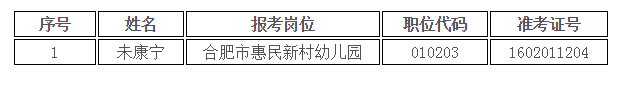 幼儿园教师招聘拟聘名单公示