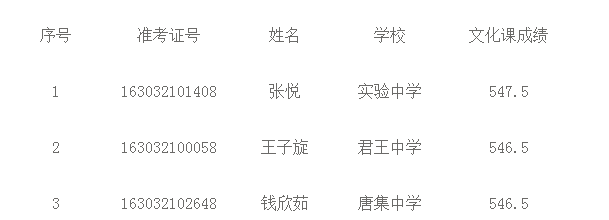 参加递补体检名单