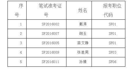 拟聘用人员名单