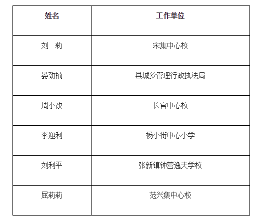 选调县委党校教师拟选调公告