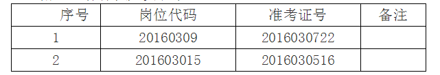 递补体检人员名单
