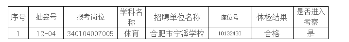 蜀山区2016年新任教师公开招聘递补人员体检结果暨进入考察人员名单