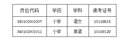 递补人员名单