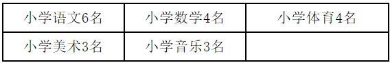 具体职位、专业及聘用计划