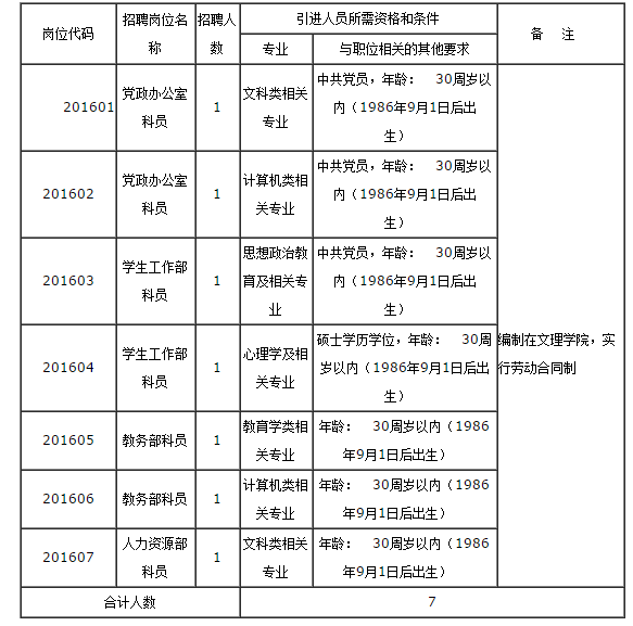 招聘工作人员