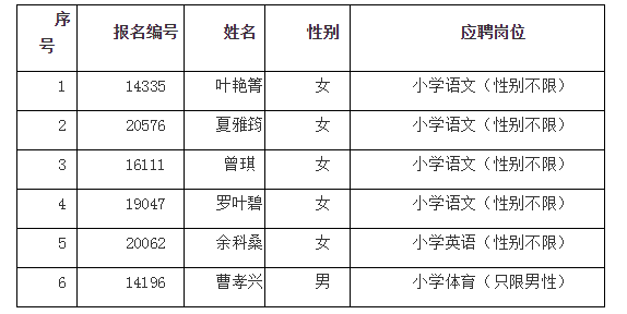 选岗对象