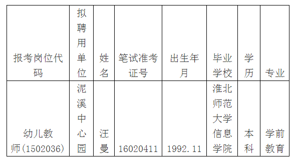 安徽东至县幼儿园教师招聘汪曼同志聘用公示