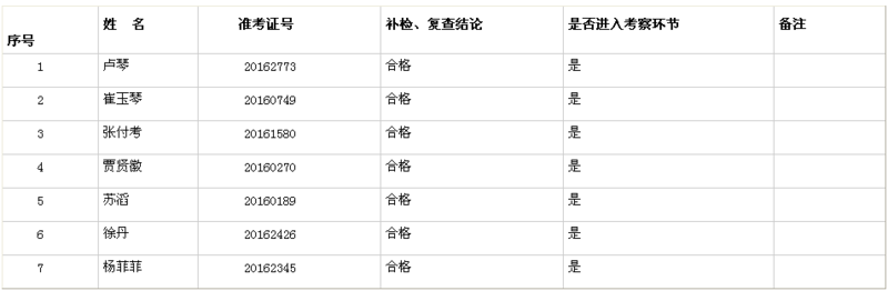 贵州安顺平坝区事业单位招聘补检、复查情况公告