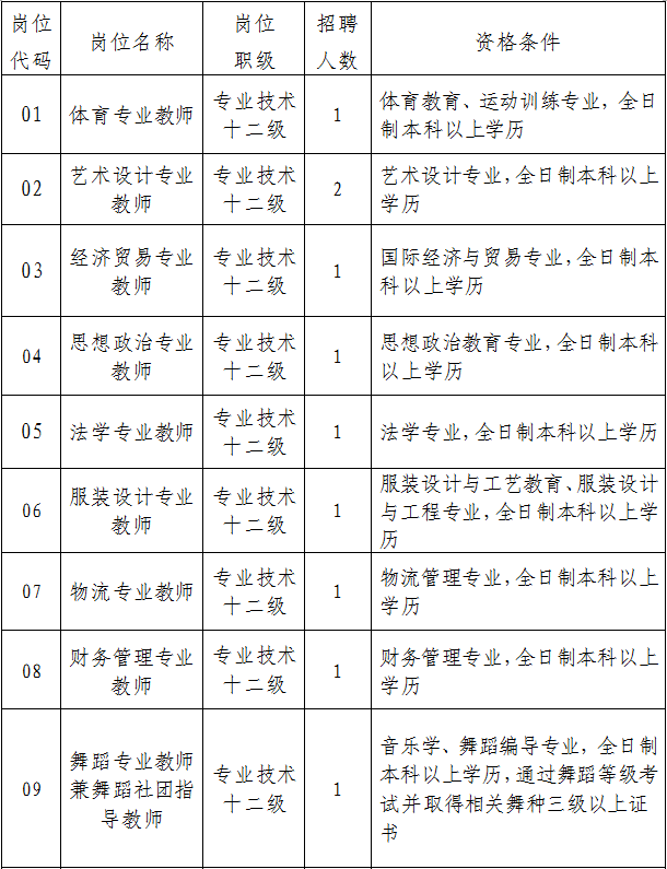 招聘岗位