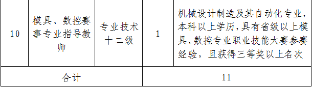 招聘岗位