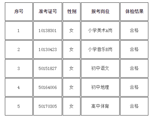 中小学新任教师体检结果公示