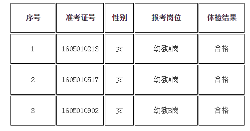 幼儿园新任教师体检结果公示