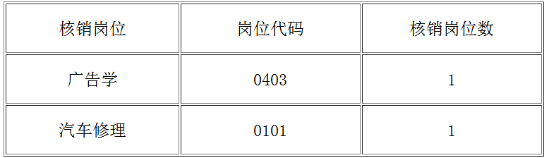 河南周口联营职专招聘核销岗位公告