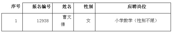 体检合格人员及政审人员