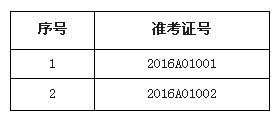参加体检人员