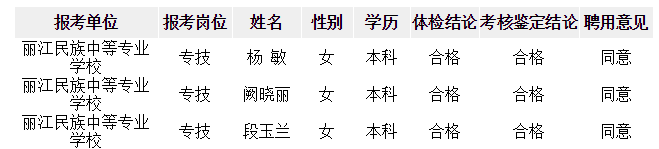 云南丽江民族中等专业学校招聘拟聘名单公示