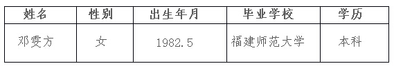 江苏南京理工大学经济管理学院拟录用派遣制人员公示